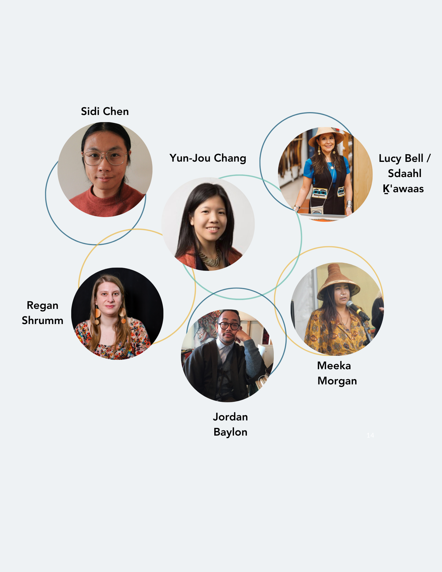Working Group Graphic Graphic shows photos of the 6 working group members, interlinked by circular lines.
